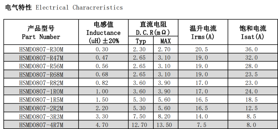 高電流立方體貼片草莓APP下载官方2